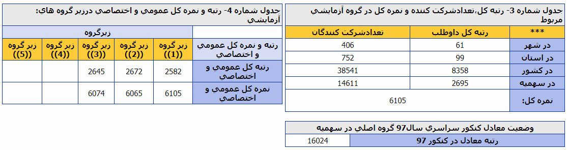 آموزش کارنامه سنجش